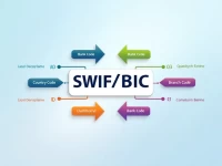 Guide to Safely Using SWIFT Code UNCRBGSF426 for Transfers