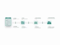 ATA单证册的有效期及续签政策