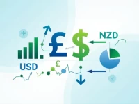 USD to NZD Exchange Rate Trends for Global Transactions
