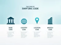 确保国际汇款顺畅HABIB银行SWIFTBIC代码详解