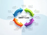 RBC Highlights SWIFT Codes Role in Global Transfers