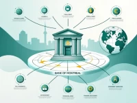 Bank of Montreal Explains SWIFTBIC Codes for Remittances