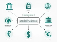 Guide to Finding SWIFTBIC Codes for International Transfers