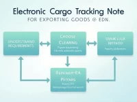 了解电子货物跟踪单号ECTN No出口非洲的必备指南