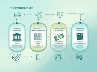 Chiles Central Bank SWIFT Code Eases International Money Transfers