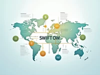 Bank of Baroda Simplifies International Transfers in Botswana Via SWIFT