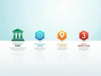 Bank of The Bahamas Highlights SWIFTBIC Code Importance