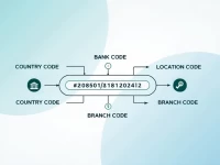 Central Banks Adopt SWIFTBIC Codes for Secure Remittances