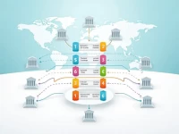 SBANK Streamlines International Transfers with SWIFT BIC Code