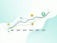 USD to SGD Exchange Rate Volatility Impacts International Transfers