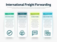 掌握国际货代免税政策助力企业节税