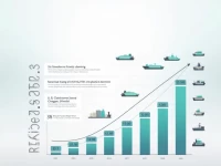 Cbps New Regulations Reshape US Tariff Policies Imports