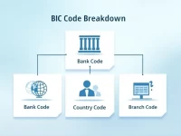 Republic Bank BVI Explains SWIFTBIC Code Essentials