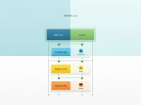 了解SCBLSG22WMO国际汇款中的关键银行代码