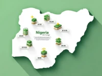 轻松找到尼日利亚银行的SWIFTBIC代码