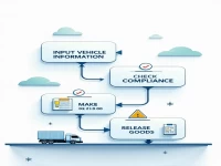 Verification Errors in Port Entry Information: Who Is Responsible?