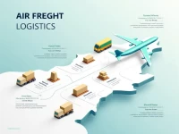 深圳至菲尼克斯空运费用详解让运输更省心