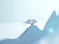 筷子科技AIGC赋能助力世纪缘珠宝品牌价值跃升