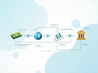 Allied Bank Simplifies International Transfers with SWIFT Code