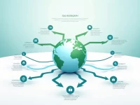 YAPI Bank Enhances Secure Fund Transfer Services