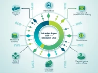 Sri Lankan Rupee Shows Volatility Against US Dollar Amid Economic Shifts