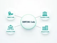 SWIFT Codes Essential for Secure Global Money Transfers