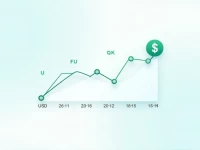 南非兰特兑美元汇率分析及趋势预判