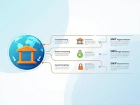 如何正确使用ASB银行的SWIFT代码转账