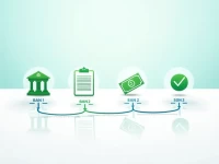 Afriland First Bank Expands Remittance Services in South Sudan