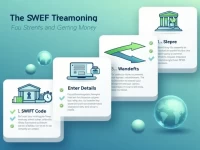 快捷与安全选择国民商业银行的SWIFT汇款指南