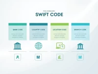 Accurate SWIFT Codes Key to Smooth International Transfers