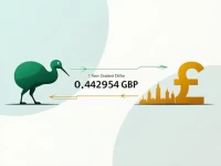 New Zealand Dollar to British Pound Rate for Large Transactions