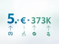 Euro to Danish Krone Exchange Guide