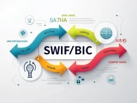 了解STANDARD CHARTERED BANK SINGAPORE LIMITED的SWIFTBIC代码