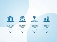 Guide to Safe SWIFT Code NWBKGB2LLDS for Global Transfers