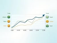 斯里兰卡卢比LKR与美元USD汇率解析