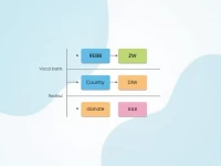 汇款无忧津巴布韦储备银行SWIFTBIC代码详解