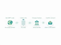 Bank of Commerce Explains SWIFT Codes for Secure Transfers