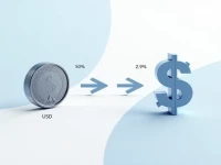 50 MDL兑换美元详解当前汇率与市场动态