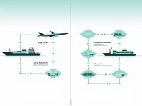 The Importance of Port Selection in Booking and Customs Clearance