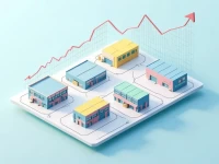 物流地产需求迎来转折Prologis IBI 指数深度解读