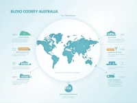 HSBC Australia Clarifies SWIFT Code for Secure Transfers