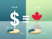 USD to CAD Exchange Rate Hits 1375 Amid Economic Shifts