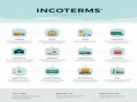 国际贸易中的通用条款：Incoterms®的应用与重要性
