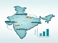 探秘印度内陆港：ICD的含义与重要性