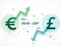 Best Practices for Converting Euros to Pounds Amid Rate Fluctuations