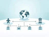 Bank of Scotland SWIFT Codes Streamline International Transfers