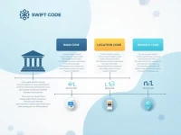 如何安全高效地使用RABOBANK的SWIFT代码进行国际汇款