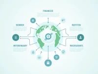 FAYSAL银行SWIFT代码详解确保资金安全的关键一步