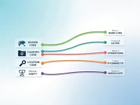 NORDEA Bank SWIFTBIC Code Key for Secure Global Transfers